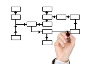 Resolving Common Florida Title Issues